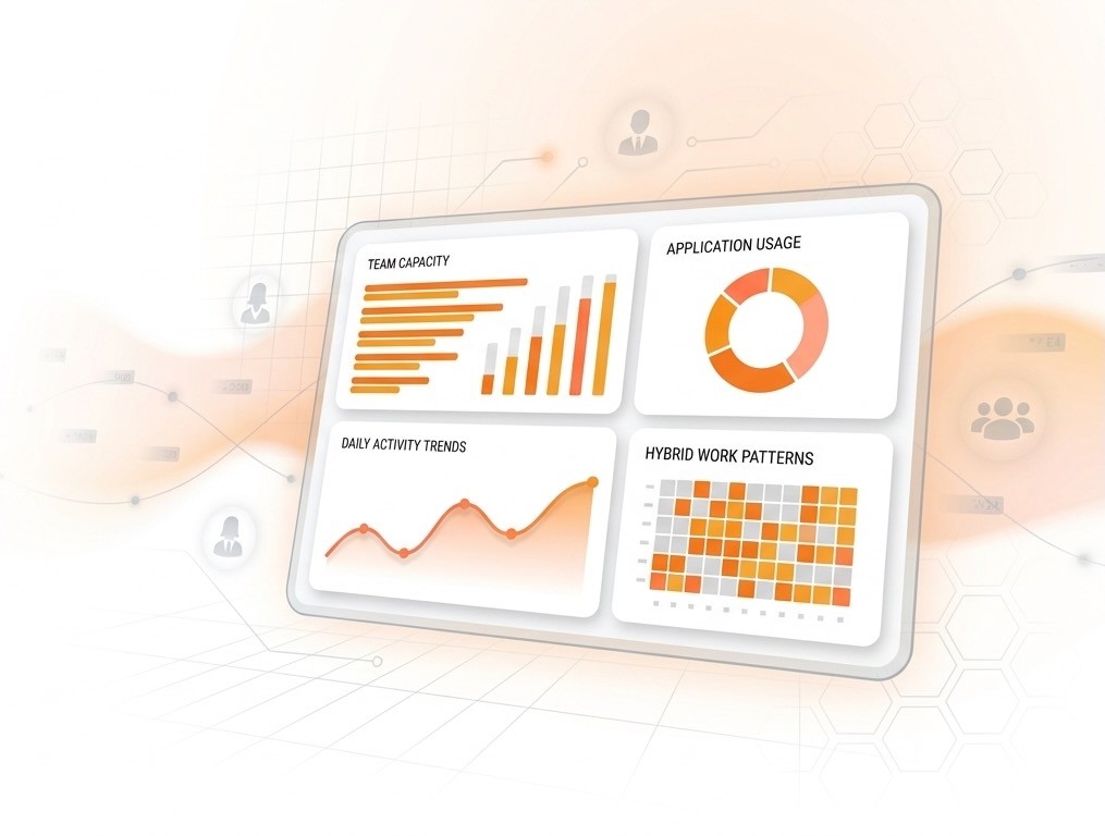 Teramind workforce analytics dashboard showing team capacity, activity trends, application usage and hybrid work patterns